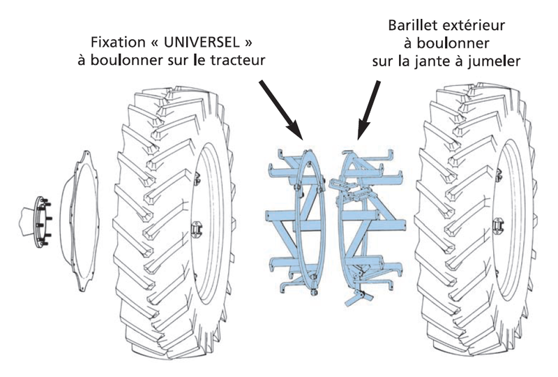 Le jumelage de portance